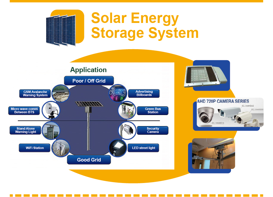 Solar太陽能-Solar Energy Storage System