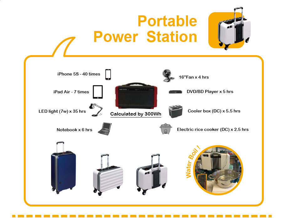 Solar Energy Storage System